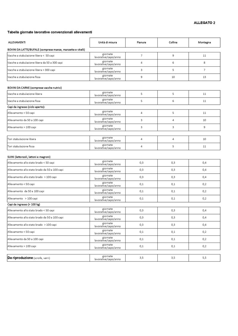 Tabella giornate lavorative convenzionali allevamenti - pag.1