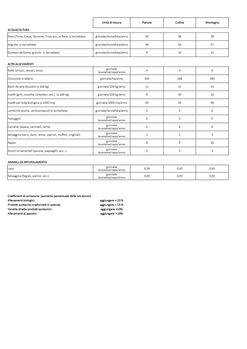 Tabella giornate lavorative convenzionali allevamenti - pag.3