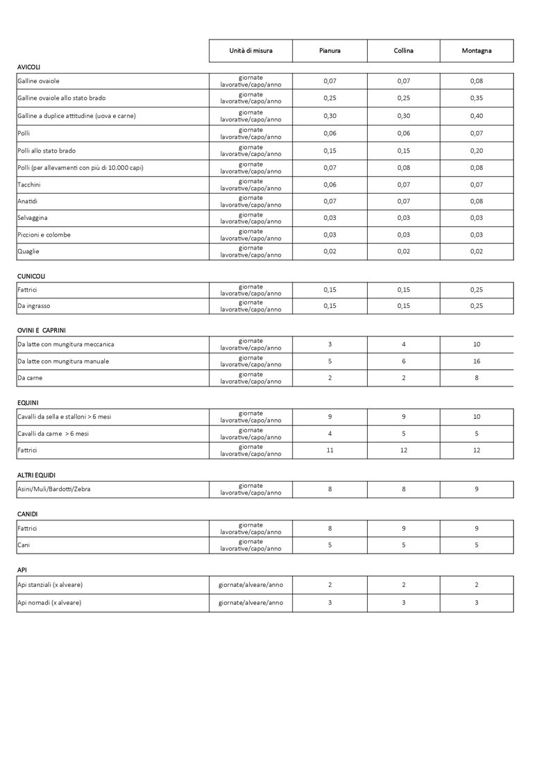 Tabella giornate lavorative convenzionali allevamenti - pag.2