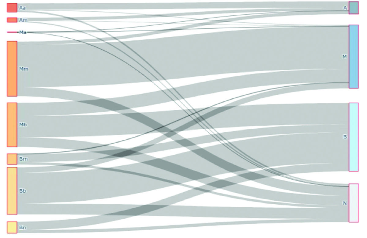 Tuber magnatum Picco. Relazione tra Attitudine e Potenzialità territoriale Carte edizione 2025: prov. Alessandria, prov. Asti, prov. Cuneo, c.m. Torino.